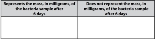 Leah is studying a bacteria sample that increases 4 times in mass every day. At the-example-1