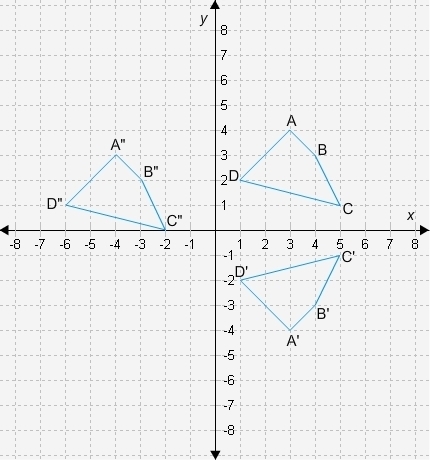 Complete the statements about the figures shown in the graph. Quadrilateral ABCD undergoes-example-1