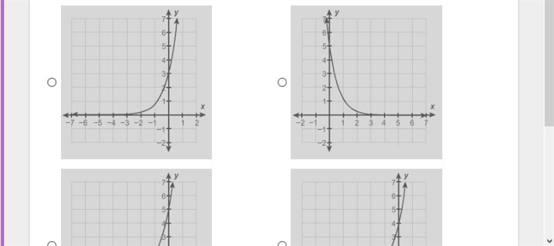 Which graph represents the function f(x)=4⋅3x ? Please help!!!-example-1