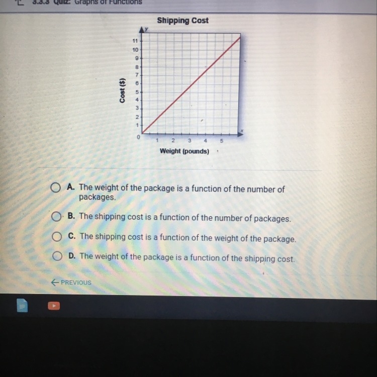 What is true about the function relationship shown in the graph. Pls help!!!-example-1