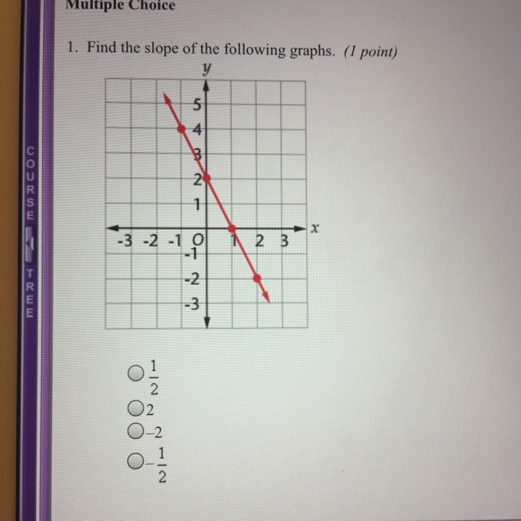 Find the slope of the following graphs-example-1