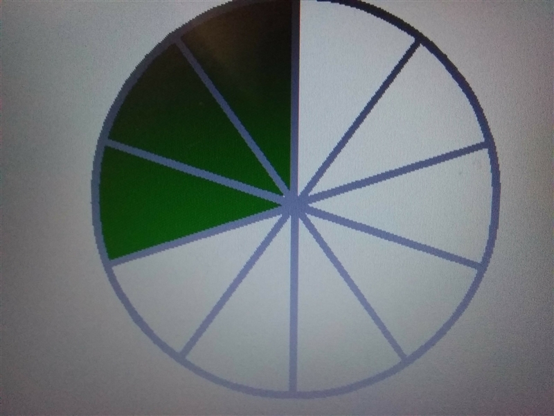 Which decimal represents the shaded portion 0.003 0.03 0.3 3.0-example-1