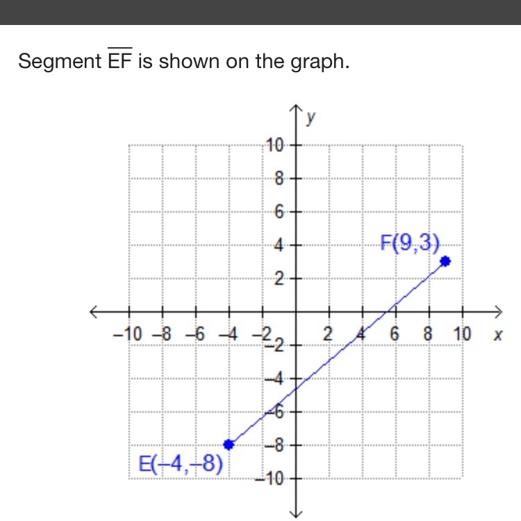 What is the x-coordinate of the point that divides EF into a 2:3 ratio? 3.8 –3.6 1.2 1.4-example-1