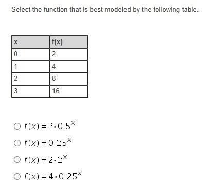 Select the function that is best modeled by the following table-example-1