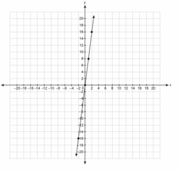 What is the equation for the line?-example-1