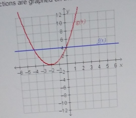 Two functions are graphed on a coordinate plane which represents where f(x) =g(x)-example-1