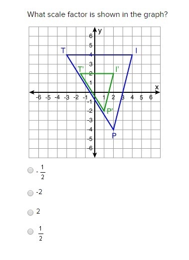 What scale factor is shown in the graph?-example-1