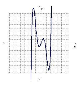 What are the possible degrees for the polynomial function? degrees of 4 or greater-example-1