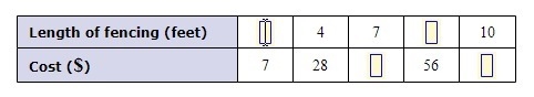 Reuben is building a fence around his garden. For every 4 feet of fencing, the cost-example-1