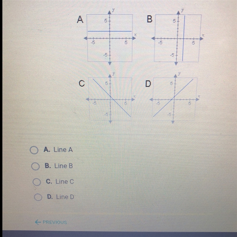 Which of the lines below has an undefined slope?-example-1