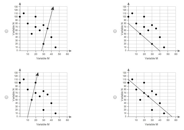 (20 Points) Which line is a linear model for the data? [Image Below]-example-1