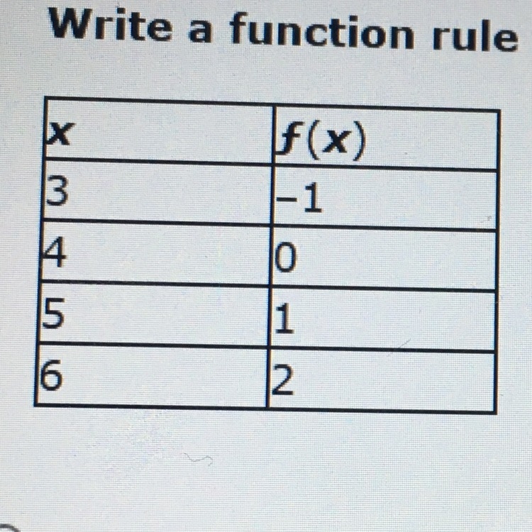 HURRY!! Write a function rule for the table. F(x) = x - 4 F(x) = x + 4 F(x) = 4 - x-example-1