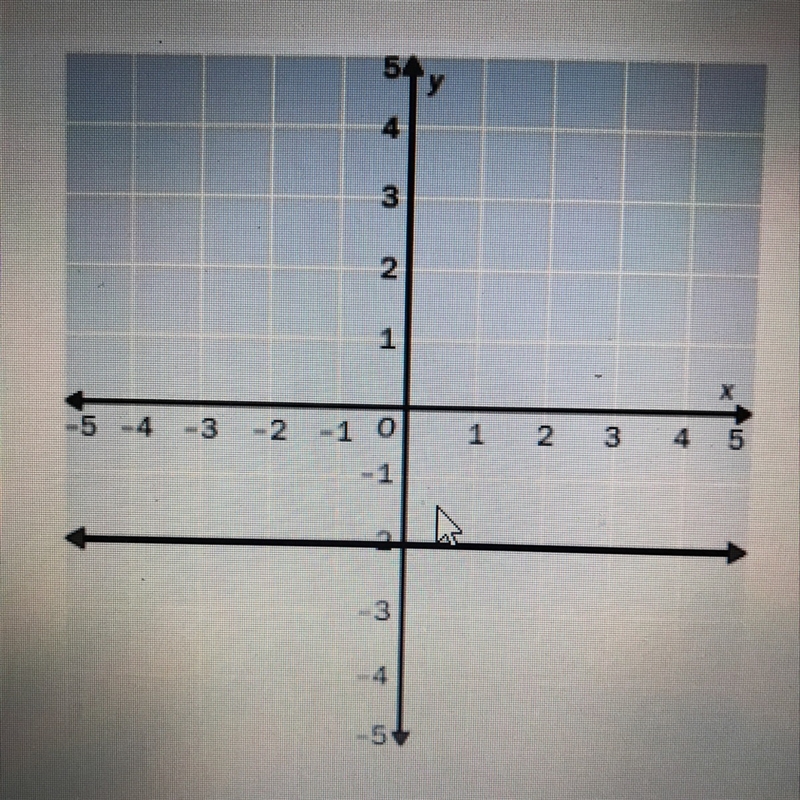 State the slope of the line. A:undefined B:1 C:-2 D:0 Help ASAP-example-1