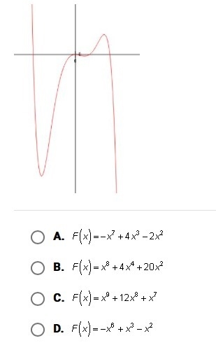 Which of the functions below could have created this graph?-example-1