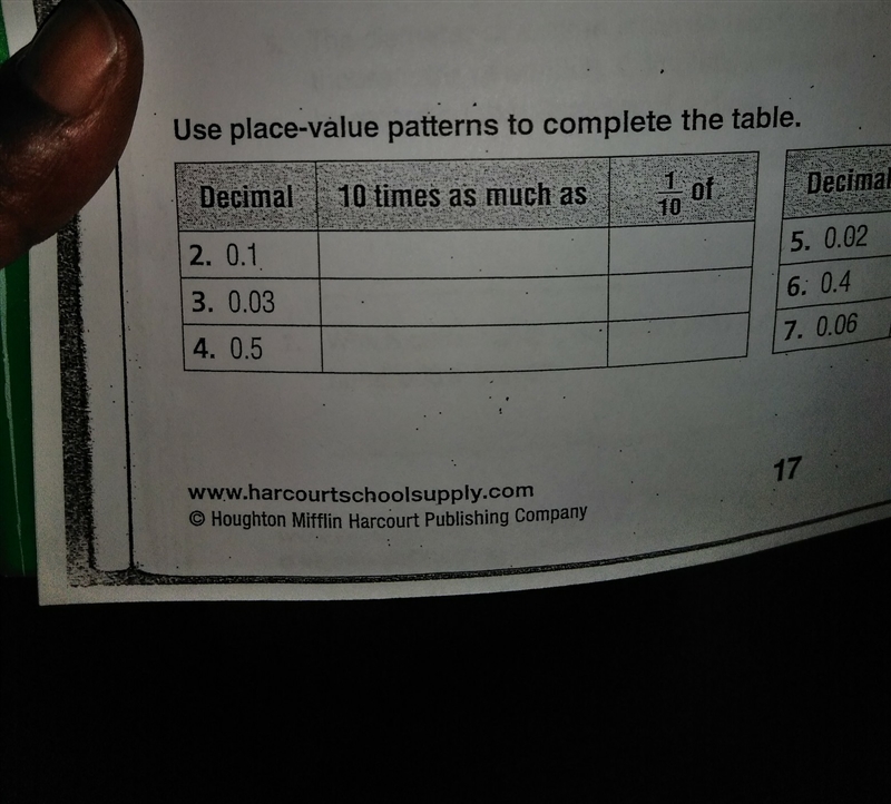 Use place value patterns to complete the table 0.1-example-1