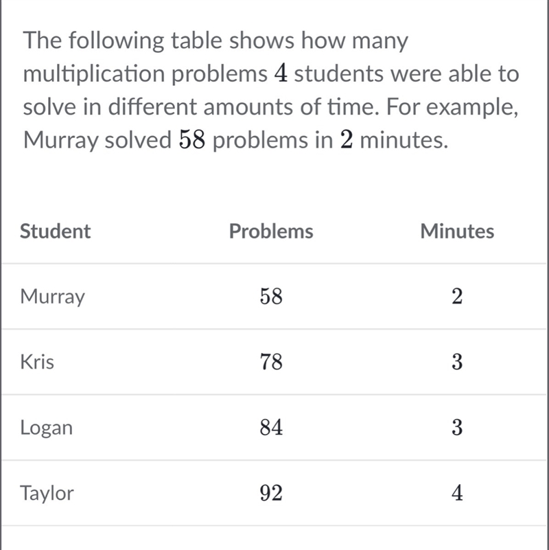 Which student solved problems at a rate of 28 per minute?-example-1