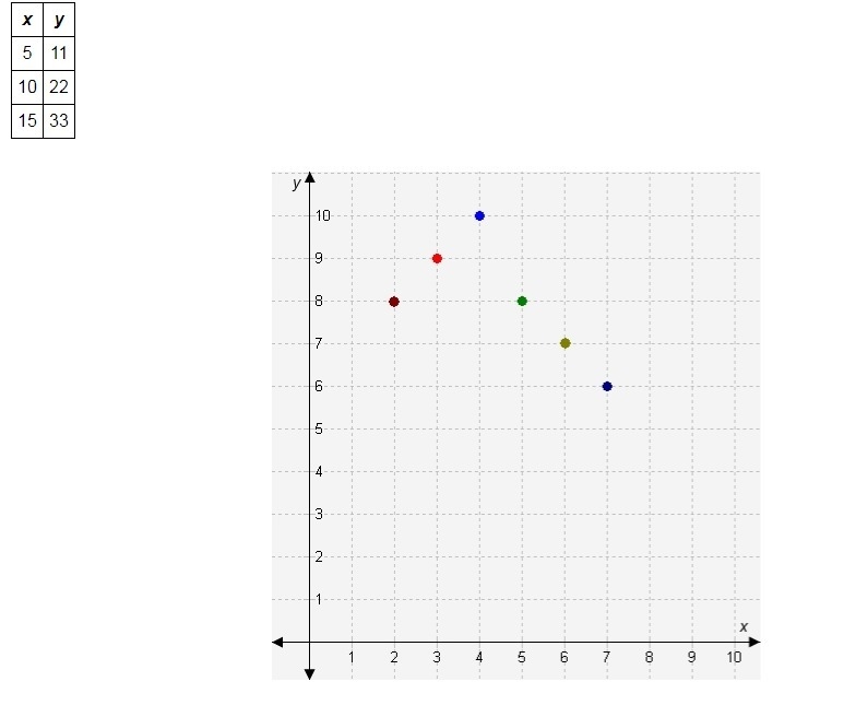 If lines joined each given point on the graph to the origin, which points would be-example-1