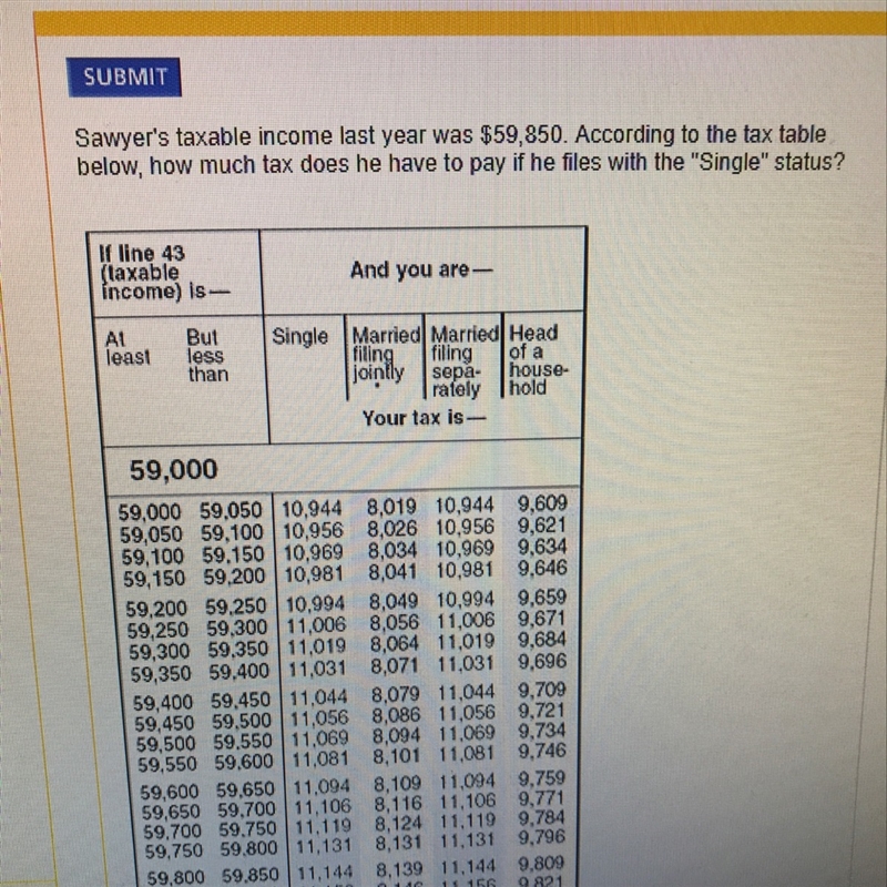 Sawyers taxable income last year was-example-1