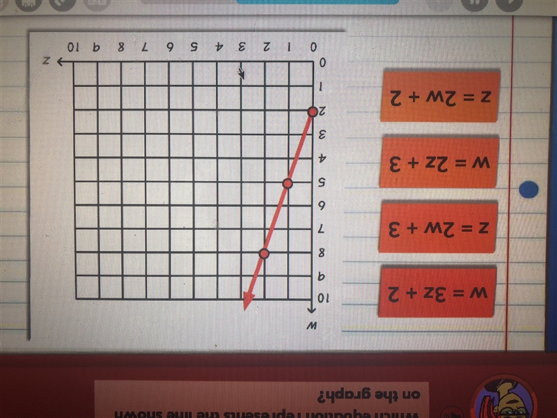 Which equation represents the line shown on he graph?-example-1