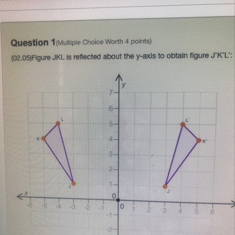 60 points plz answer!! Figure JKL is reflected about the y-axis to obtain figure J-example-1