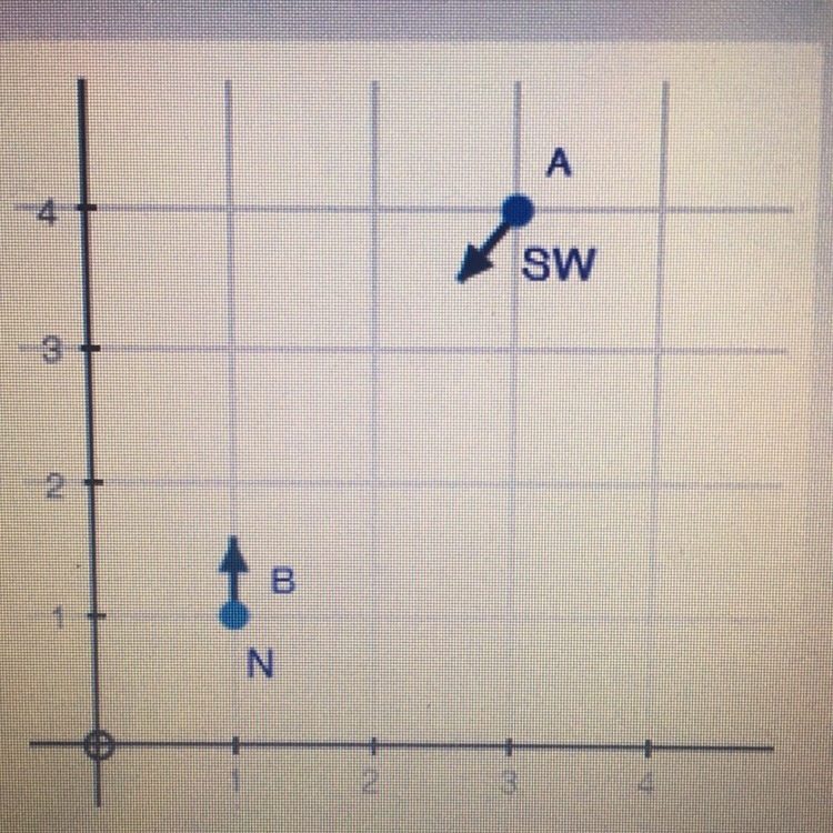 Ship A receives a distress signal from the southwest and ship B receives a distress-example-1