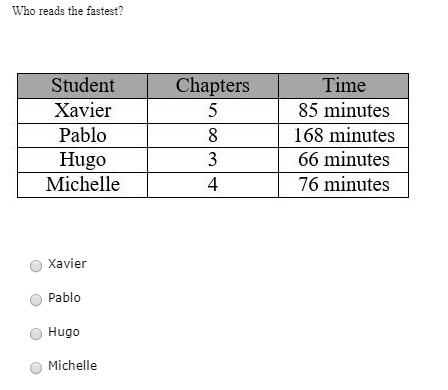 Who reads the fastest?-example-1