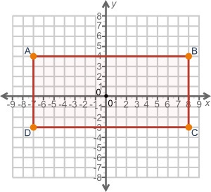 On the coordinate plane below, what is the length of AB? A. 7 units B. 8 units C. 15 units-example-1