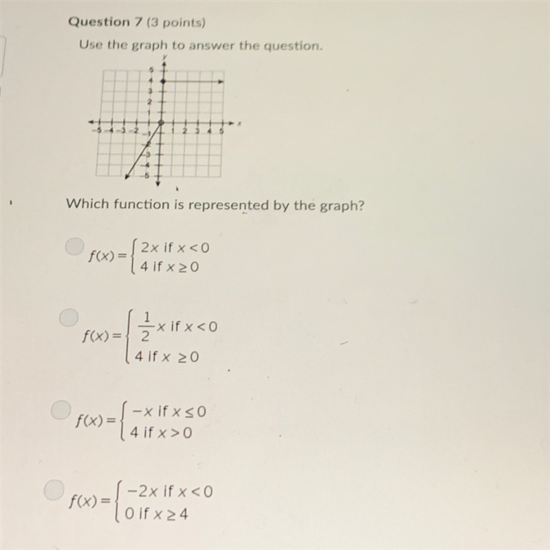 What function is represented by the graph?-example-1