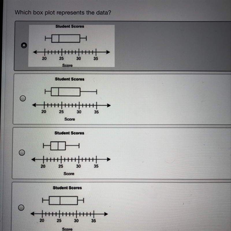 The data below shows the scores of some students on a test 28 30 22 20 24 23 32 Answers-example-1