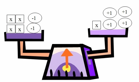 Use the model to solve for x. A) x = 2 B) x = 6 C) x = 2/5 D) x = 6/5-example-1