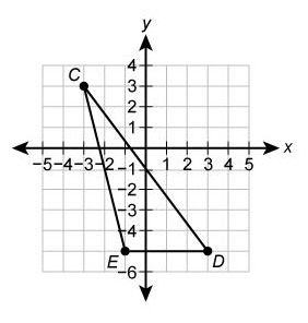 PLEASE HELP!!!!!!!!!!!! 1. What is the area of the triangle on the coordinate grid-example-1