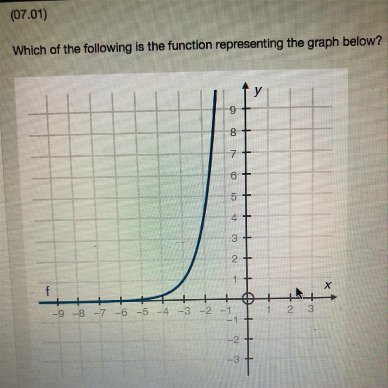 Which of the following is the function representing the graph below? F(x)=4^x F(x-example-1