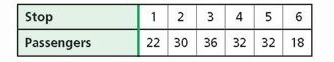 Tell whether the situation should be represented by a continuous graph or a discrete-example-1