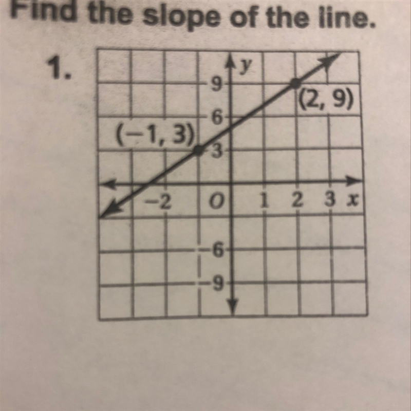 We need to find the slope-example-1