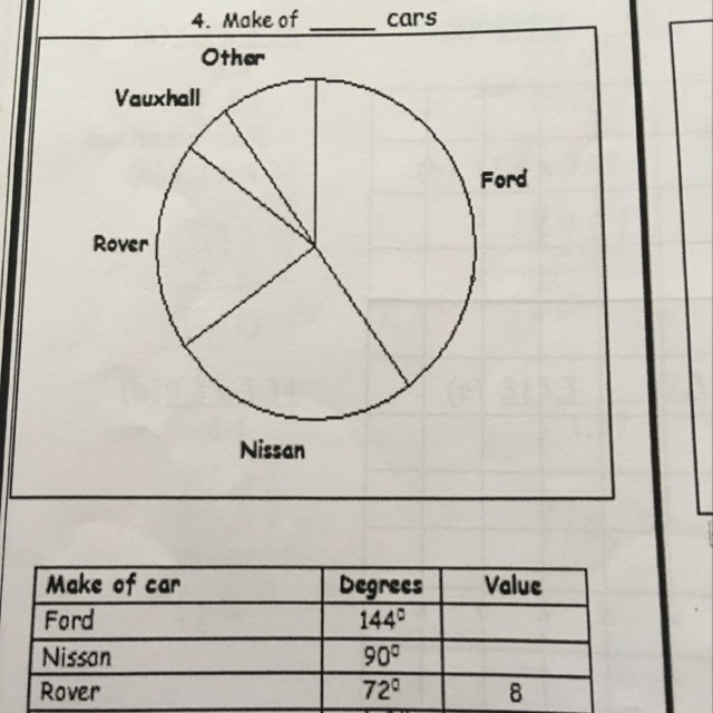 Pie charts without the amount of things?-example-1