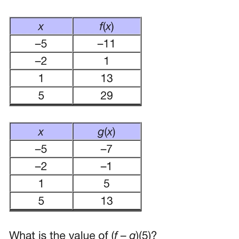 What is the value of (f-g)(5)? a.-18 b.-4 c.16 d.42-example-1