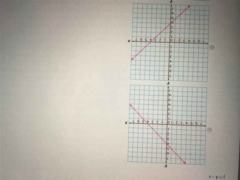 Which could be the graph of the equation below Y = 4 - x-example-1