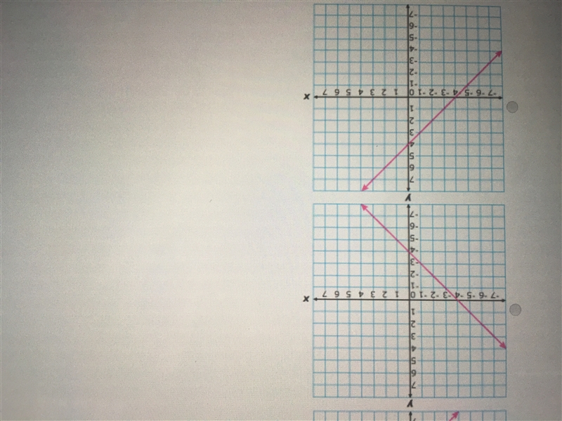 Which could be the graph of the equation below Y = 4 - x-example-2