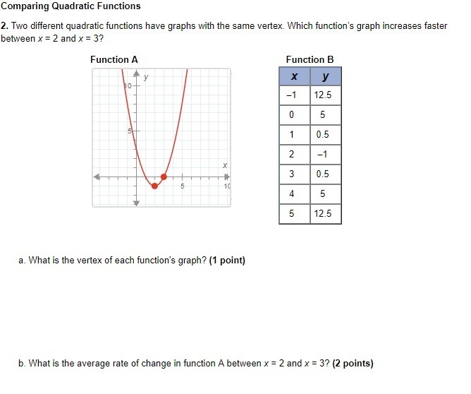 What is the vertex of each function's graph? What is the average rate of change in-example-1