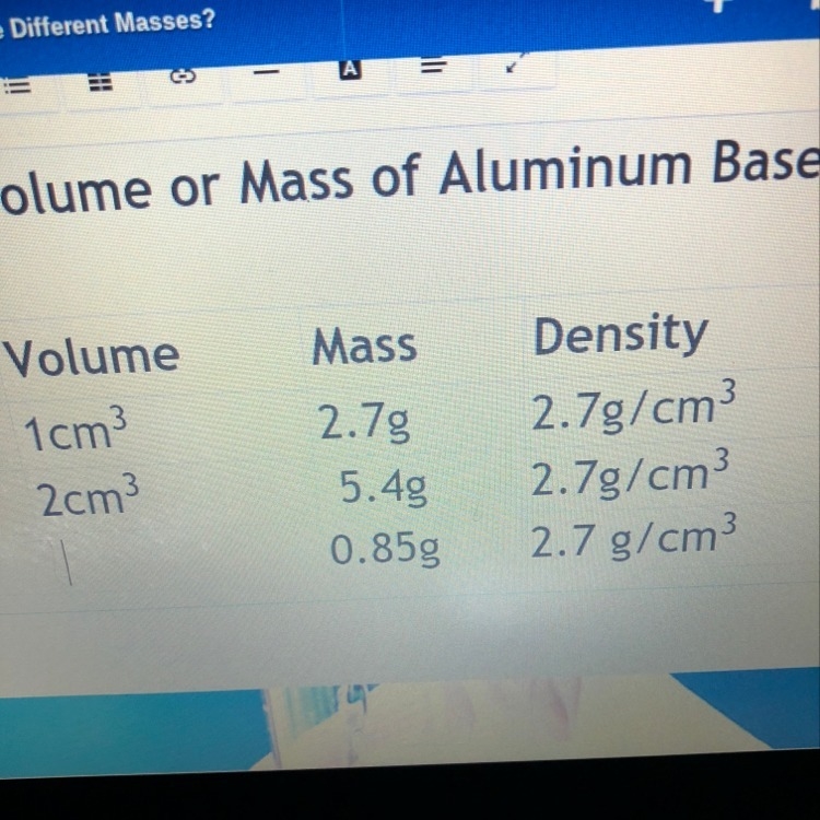 How do i find the volume of the last one? density= 2.7g/cm^3 mass= 0.85g-example-1