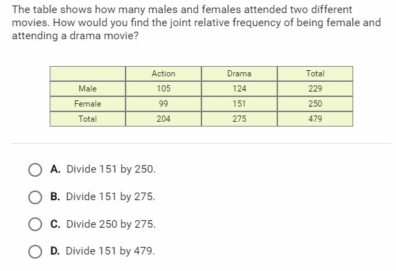 the table shows how many males and females attended two different movies. How would-example-1