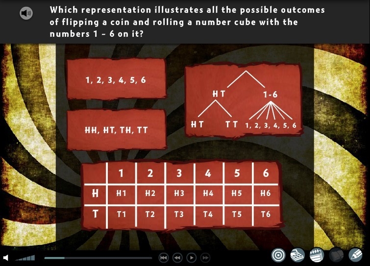 Which representation illustrates all the possible outcomes of flipping a coin and-example-1