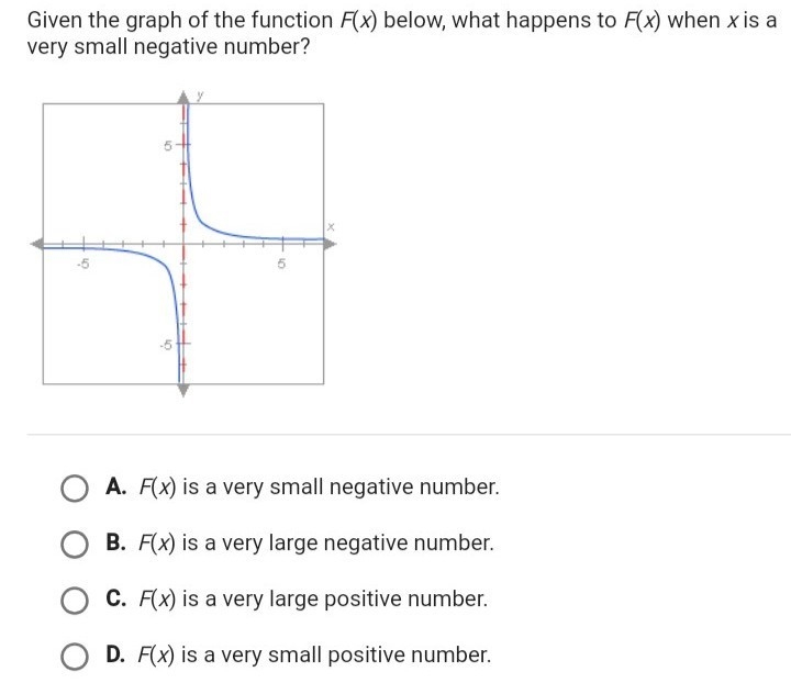 What happens when x is a very small negative number?-example-1