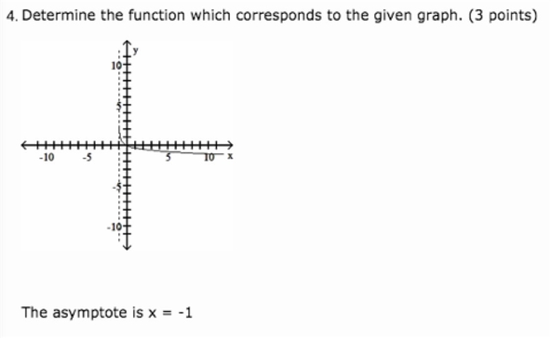 How do I determine this function??-example-1