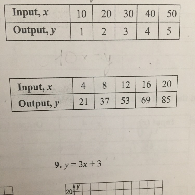 Write an equation to represent each function. Help with these two-example-1