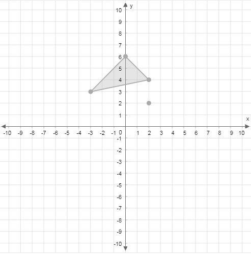 Graph the image of this figure after a dilation with a scale factor of 2 centered-example-1