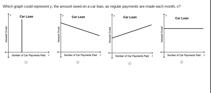 which graph could represent y, the amount owed on a car loan, as regular payments-example-1