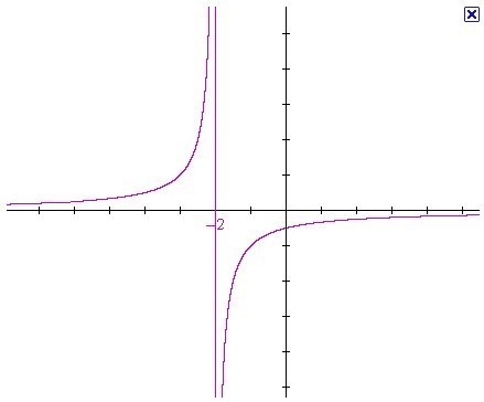 Which is the correct description of the end behavior of the graph sketched here?  A-example-1