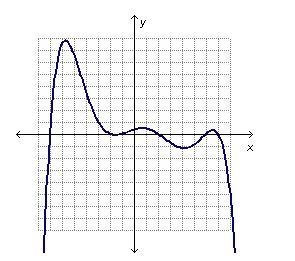 What are the possible degrees for the polynomial function? degrees of 6 or greater-example-1