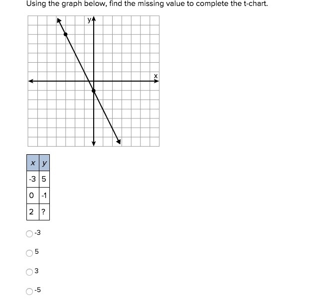 Please help, I don't understand how to do this, so an explanation would be great.-example-1